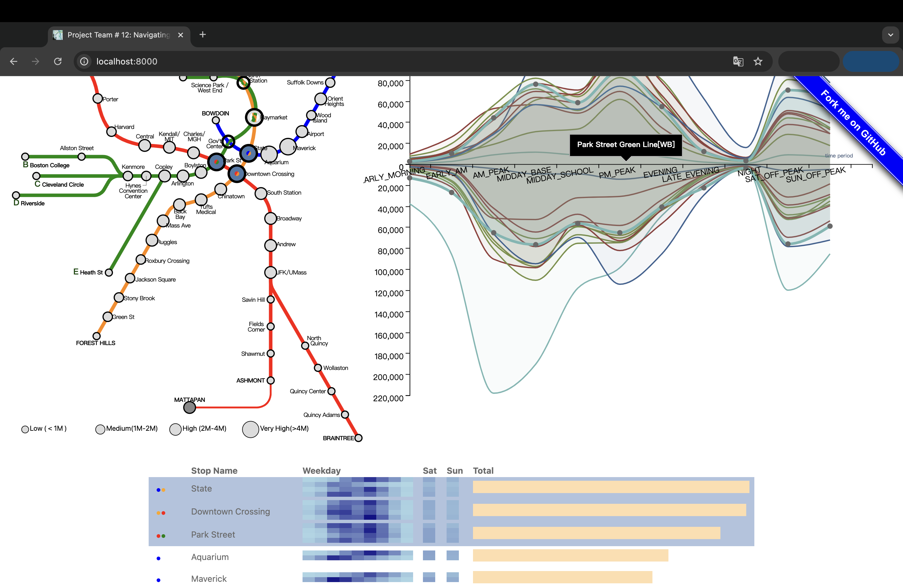Project Team # 12: Navigating Boston-interactive mbta ridership/flow by ...