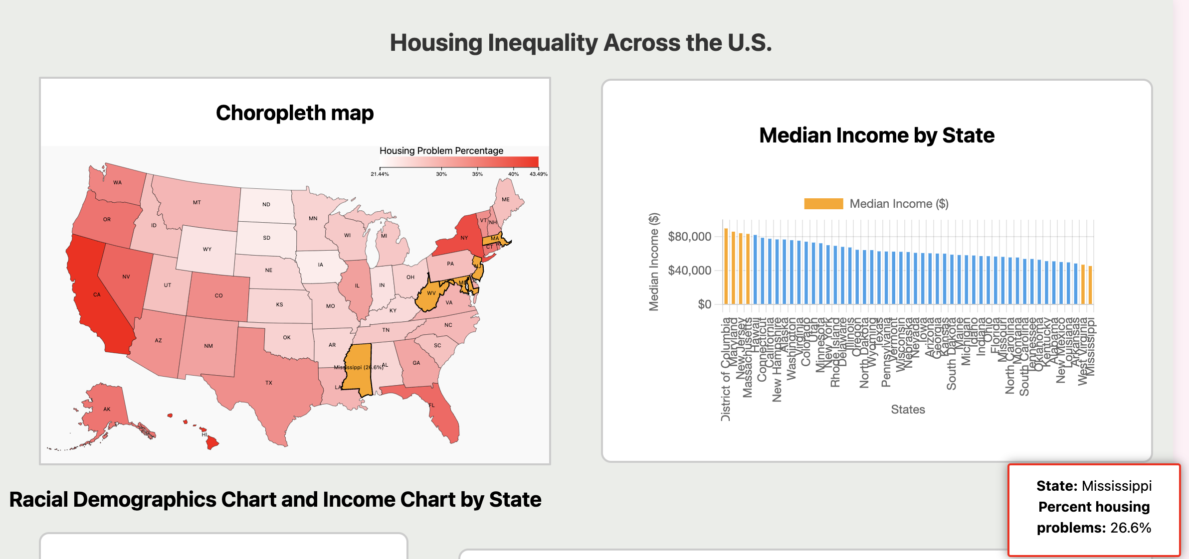 Colormap and bar chart brushing and lining and our findings