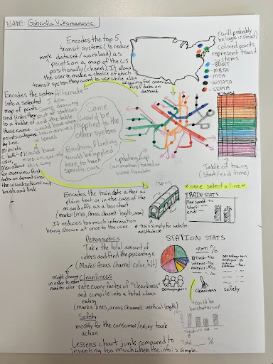 Gabriella's Visualization Sketches